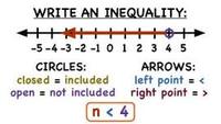 Two-Step Inequalities - Year 7 - Quizizz