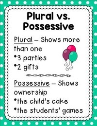 Apóstrofos em substantivos possessivos plurais - Série 4 - Questionário