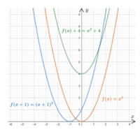 Formas 3D - Grado 9 - Quizizz