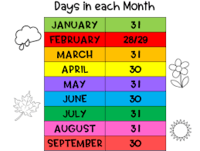 Days, Weeks, and Months on a Calendar - Grade 10 - Quizizz