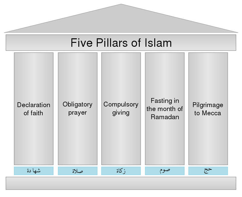 origins of islam Flashcards - Quizizz