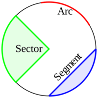 area and circumference of circles Flashcards - Quizizz