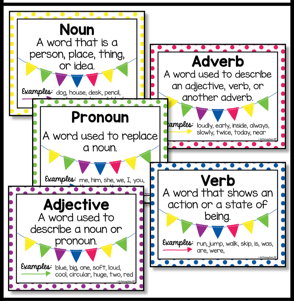 Diagramming Sentences - Year 10 - Quizizz