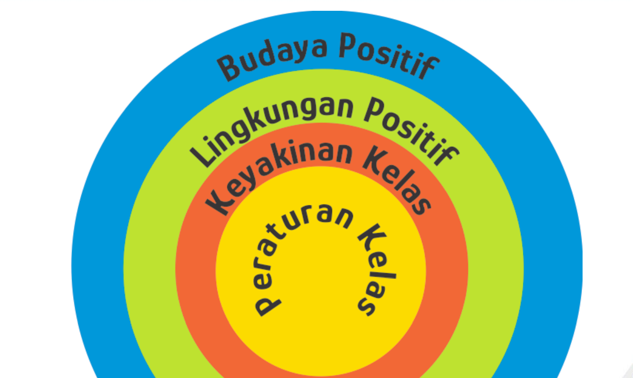 Posesif Tunggal - Kelas 6 - Kuis