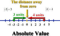 absolute value equations functions and inequalities - Year 7 - Quizizz