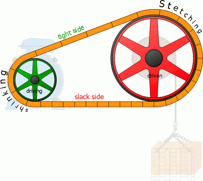 BELT DRIVES Quizizz