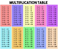 Multi-Digit Multiplication and the Standard Algorithm - Year 1 - Quizizz