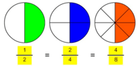 multiplicar fracciones - Grado 6 - Quizizz