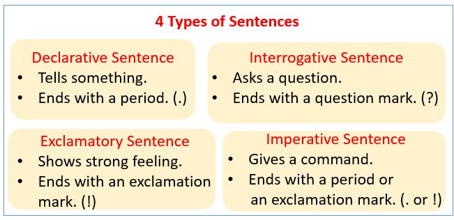 Types of Sentences - Class 5 - Quizizz