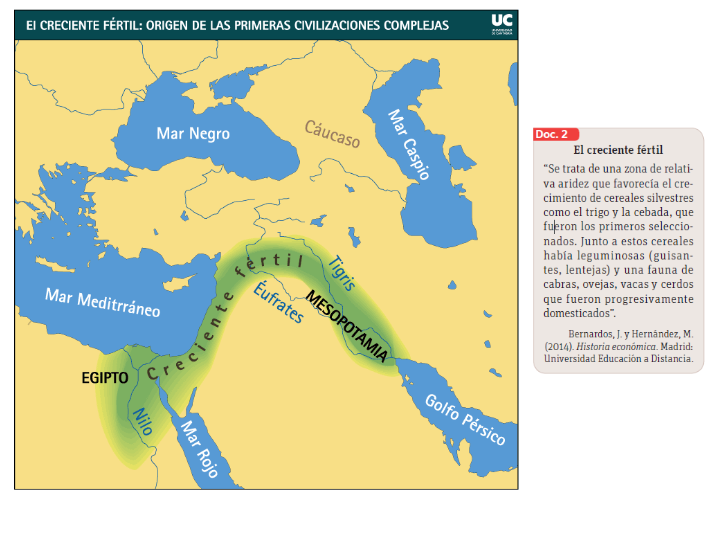 Primeras Civilizaciones Geography Quizizz 3187