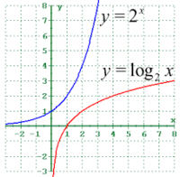 Logarithms - Year 6 - Quizizz