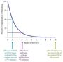 Relative and Absolute Dating