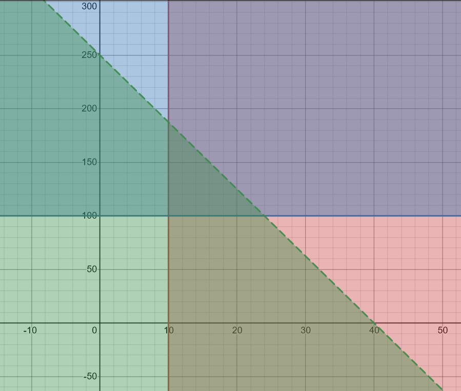 Blends - Year 10 - Quizizz