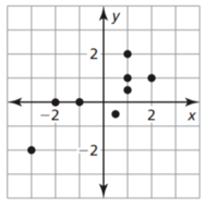 Graphing Data - Grade 10 - Quizizz