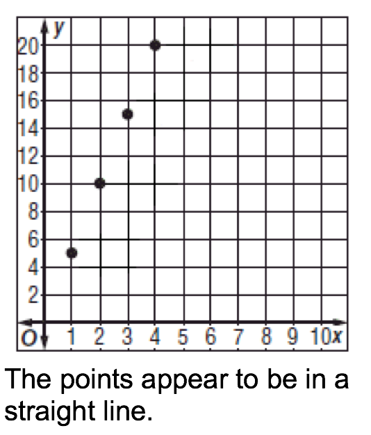 1-4 Graph Ratio Tables | Graphs Quiz - Quizizz