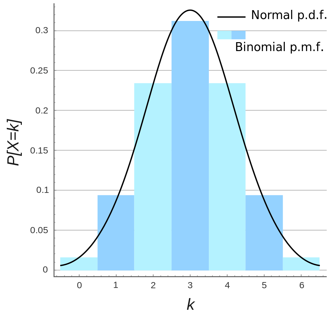 ch-2-4-measures-of-variation-statistics-quizizz