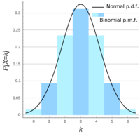 Measures of Variation - Class 12 - Quizizz