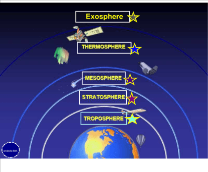 Unit 1 - Earth's Atmosphere | Quizizz