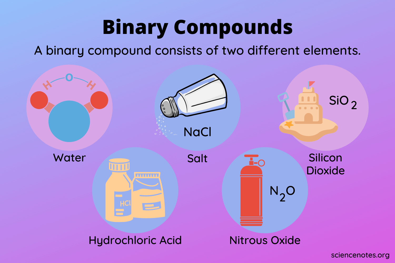 naming-compounds-chemistry-science-quizizz