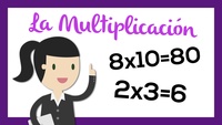 Propiedad distributiva de la multiplicación Tarjetas didácticas - Quizizz