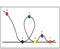 rotational kinetic energy - Class 8 - Quizizz