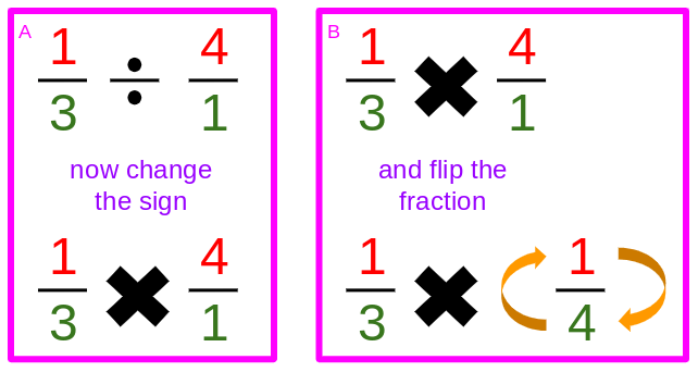 Learn How To Divide Fractions | Mathematics - Quizizz