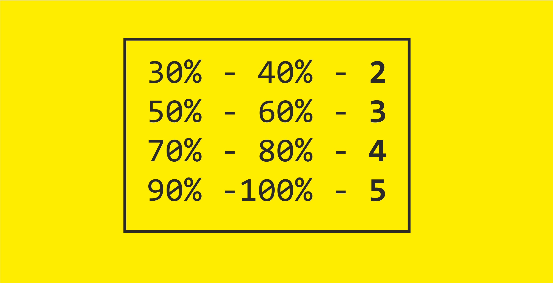 Klasa - Klasa 9 - Quiz