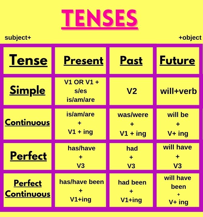 tenses-class-9th-12-6k-plays-quizizz