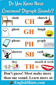 Digraphs สระ Flashcards - แบบทดสอบ