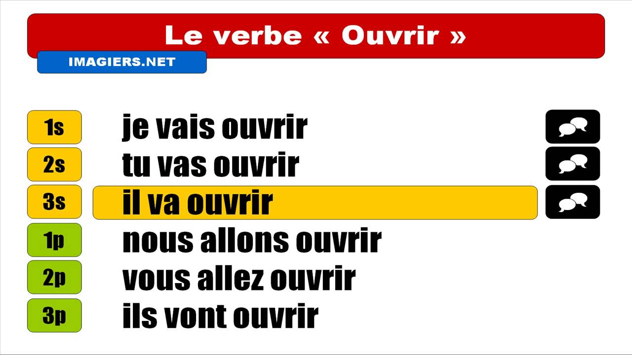 conjugaison-des-verbes-comme-ouvrir-quizizz