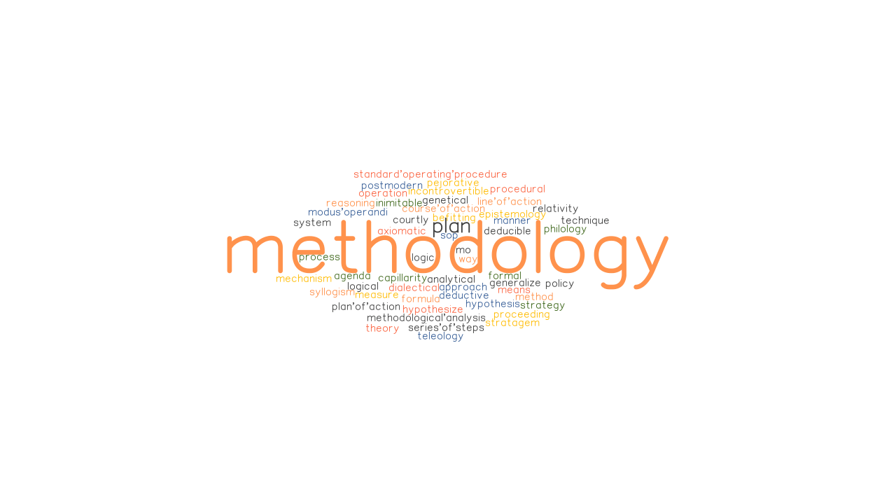 METHODOLOGY REVIEW | Quizizz