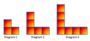 Arithmetic Sequences