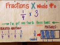 Fractions as Parts of a Whole - Class 4 - Quizizz
