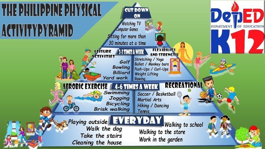 Philippine Physical Activity Pyramid PPAP 56 Plays Quizizz   36201ff9 385c 4305 Aec1 558d02cb38aa