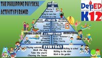 Philippine Physical Activity Pyramid (PPAP)