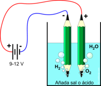 electrólisis y ley de faradays - Grado 5 - Quizizz