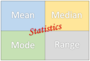 Mean, Median, Mode, & Range