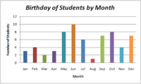 graphing parabolas - Grade 3 - Quizizz