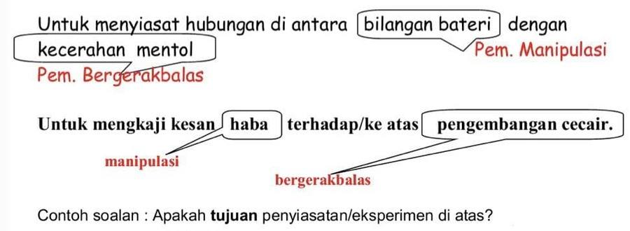 Modul Kemahiran Proses Sains Tujuan Quizizz