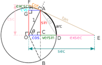 trigonometric ratios sin cos tan csc sec and cot - Class 3 - Quizizz