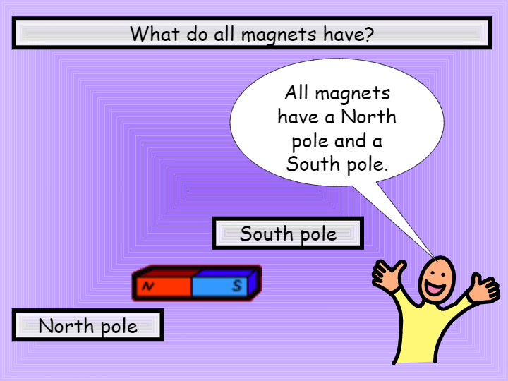 Magnetism | Science - Quizizz