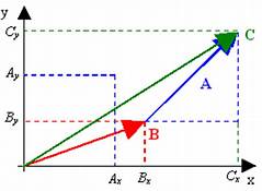 vectores - Grado 7 - Quizizz