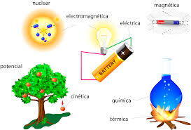 Energía - Grado 7 - Quizizz