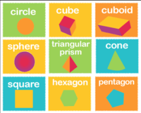 Area of Compound Shapes Flashcards - Quizizz