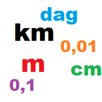 jednostki i pomiary - Klasa 6 - Quiz