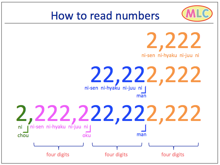 Japanese Numbers and Chapter 4 Quiz - Quizizz