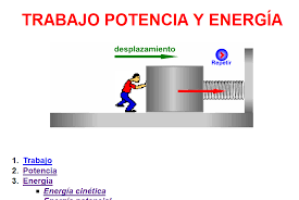 Energía potencial del resorte y ley de Hookes. Tarjetas didácticas - Quizizz