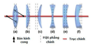 khoảng cách giữa hai đường thẳng song song - Lớp 9 - Quizizz