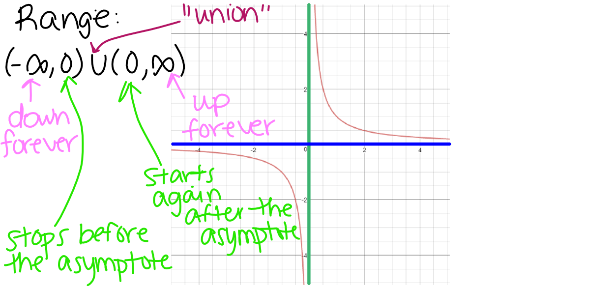 6-1 Intro to Rational Functions | Mathematics - Quizizz