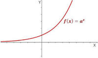 derivadas de funções exponenciais - Série 11 - Questionário